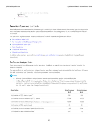 // if there is not enough inventory.
update m;
return i.Id;
}
}
Execution Governors and Limits
BecauseApexrunsinamultitenantenvironment,theApexruntimeenginestrictlyenforceslimitssothatrunawayApexcodeorprocesses
don’t monopolize shared resources. If some Apex code exceeds a limit, the associated governor issues a runtime exception that can’t
be handled.
The Apex limits, or governors, track, and enforce the statistics outlined in the following tables and sections.
• Per-Transaction Apex Limits
• Per-Transaction Certified Managed Package Limits
• Lightning Platform Apex Limits
• Static Apex Limits
• Size-Specific Apex Limits
• Miscellaneous Apex Limits
In addition to the core Apex governor limits, email limits and push notification limits are also included later in this topic for your
convenience.
Per-Transaction Apex Limits
These limits count for each Apex transaction. For Batch Apex, these limits are reset for each execution of a batch of records in the
execute method.
This table lists limits for synchronous Apex and asynchronous Apex (Batch Apex and future methods) when they’re different. Otherwise,
this table lists only one limit that applies to both synchronous and asynchronous Apex.
Note:
• Although scheduled Apex is an asynchronous feature, synchronous limits apply to scheduled Apex jobs.
• For Bulk API and Bulk API 2.0 transactions, the effective limit is the higher of the synchronous and asynchronous limits. For
example, the maximum number of Bulk Apex jobs added to the queue with System.enqueueJob is the synchronous
limit (50), which is higher than the asynchronous limit (1).
Asynchronous
Limit
Synchronous
Limit
Description
200
100
Total number of SOQL queries issued1
50,000
50,000
Total number of records retrieved by SOQL queries
10,000
10,000
Total number of records retrieved by Database.getQueryLocator
20
20
Total number of SOSL queries issued
2,000
2,000
Total number of records retrieved by a single SOSL query
150
150
Total number of DML statements issued2
315
Apex Transactions and Governor Limits
Apex Developer Guide
 
