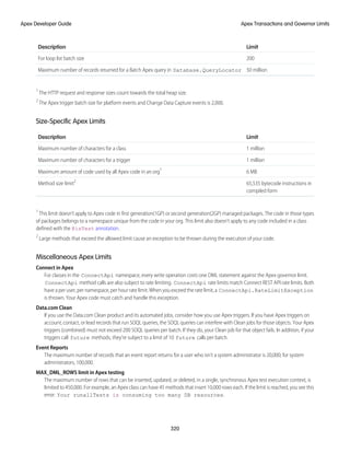 Limit
Description
200
For loop list batch size
50 million
Maximum number of records returned for a Batch Apex query in Database.QueryLocator
1
The HTTP request and response sizes count towards the total heap size.
2
The Apex trigger batch size for platform events and Change Data Capture events is 2,000.
Size-Specific Apex Limits
Limit
Description
1 million
Maximum number of characters for a class
1 million
Maximum number of characters for a trigger
6 MB
Maximum amount of code used by all Apex code in an org1
65,535 bytecode instructions in
compiled form
Method size limit2
1
This limit doesn’t apply to Apex code in first generation(1GP) or second generation(2GP) managed packages. The code in those types
of packages belongs to a namespace unique from the code in your org. This limit also doesn’t apply to any code included in a class
defined with the @isTest annotation.
2
Large methods that exceed the allowed limit cause an exception to be thrown during the execution of your code.
Miscellaneous Apex Limits
Connect in Apex
For classes in the ConnectApi namespace, every write operation costs one DML statement against the Apex governor limit.
ConnectApi method calls are also subject to rate limiting. ConnectApi rate limits match Connect REST API rate limits. Both
have a per user, per namespace, per hour rate limit. When you exceed the rate limit, a ConnectApi.RateLimitException
is thrown. Your Apex code must catch and handle this exception.
Data.com Clean
If you use the Data.com Clean product and its automated jobs, consider how you use Apex triggers. If you have Apex triggers on
account, contact, or lead records that run SOQL queries, the SOQL queries can interfere with Clean jobs for those objects. Your Apex
triggers (combined) must not exceed 200 SOQL queries per batch. If they do, your Clean job for that object fails. In addition, if your
triggers call future methods, they’re subject to a limit of 10 future calls per batch.
Event Reports
The maximum number of records that an event report returns for a user who isn’t a system administrator is 20,000; for system
administrators, 100,000.
MAX_DML_ROWS limit in Apex testing
The maximum number of rows that can be inserted, updated, or deleted, in a single, synchronous Apex test execution context, is
limited to 450,000. For example, an Apex class can have 45 methods that insert 10,000 rows each. If the limit is reached, you see this
error: Your runallTests is consuming too many DB resources.
320
Apex Transactions and Governor Limits
Apex Developer Guide
 