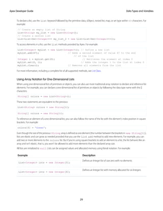 To declare a list, use the List keyword followed by the primitive data, sObject, nested list, map, or set type within <> characters. For
example:
// Create an empty list of String
List<String> my_list = new List<String>();
// Create a nested list
List<List<Set<Integer>>> my_list_2 = new List<List<Set<Integer>>>();
To access elements in a list, use the List methods provided by Apex. For example:
List<Integer> myList = new List<Integer>(); // Define a new list
myList.add(47); // Adds a second element of value 47 to the end
// of the list
Integer i = myList.get(0); // Retrieves the element at index 0
myList.set(0, 1); // Adds the integer 1 to the list at index 0
myList.clear(); // Removes all elements from the list
For more information, including a complete list of all supported methods, see List Class.
Using Array Notation for One-Dimensional Lists
When using one-dimensional lists of primitives or objects, you can also use more traditional array notation to declare and reference list
elements. For example, you can declare a one-dimensional list of primitives or objects by following the data type name with the []
characters:
String[] colors = new List<String>();
These two statements are equivalent to the previous:
List<String> colors = new String[1];
String[] colors = new String[1];
To reference an element of a one-dimensional list, you can also follow the name of the list with the element's index position in square
brackets. For example:
colors[0] = 'Green';
Eventhoughthesizeoftheprevious String arrayisdefinedasoneelement(thenumberbetweenthebracketsin new String[1]),
lists are elastic and can grow as needed provided that you use the List add method to add new elements. For example, you can
add two or more elements to the colors list. But if you’re using square brackets to add an element to a list, the list behaves like an
array and isn’t elastic, that is, you won’t be allowed to add more elements than the declared array size.
All lists are initialized to null. Lists can be assigned values and allocated memory using literal notation. For example:
Description
Example
Defines an Integer list of size zero with no elements
List<Integer> ints = new Integer[0];
Defines an Integer list with memory allocated for six Integers
List<Integer> ints = new Integer[6];
29
Data Types and Variables
Apex Developer Guide
 