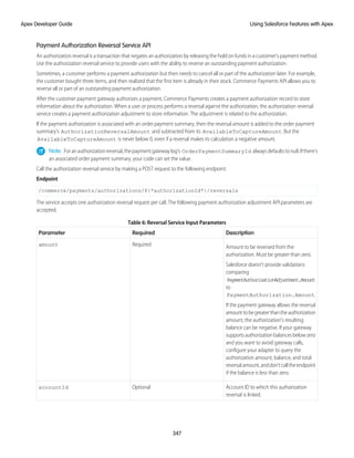 Payment Authorization Reversal Service API
An authorization reversal is a transaction that negates an authorization by releasing the hold on funds in a customer’s payment method.
Use the authorization reversal service to provide users with the ability to reverse an outstanding payment authorization.
Sometimes, a customer performs a payment authorization but then needs to cancel all or part of the authorization later. For example,
the customer bought three items, and then realized that the first item is already in their stock. Commerce Payments API allows you to
reverse all or part of an outstanding payment authorization.
After the customer payment gateway authorizes a payment, Commerce Payments creates a payment authorization record to store
information about the authorization. When a user or process performs a reversal against the authorization, the authorization reversal
service creates a payment authorization adjustment to store information. The adjustment is related to the authorization.
If the payment authorization is associated with an order payment summary, then the reversal amount is added to the order payment
summary’s AuthorizationReversalAmount and subtracted from its AvailableToCaptureAmount. But the
AvailableToCaptureAmount is never below 0, even if a reversal makes its calculation a negative amount.
Note: Foranauthorizationreversal,thepaymentgatewaylog’s OrderPaymentSummaryId alwaysdefaultstonull.Ifthere’s
an associated order payment summary, your code can set the value.
Call the authorization reversal service by making a POST request to the following endpoint.
Endpoint
/commerce/payments/authorizations/${*authorizationId*}/reversals
The service accepts one authorization reversal request per call. The following payment authorization adjustment API parameters are
accepted.
Table 6: Reversal Service Input Parameters
Description
Required
Parameter
Amount to be reversed from the
authorization. Must be greater than zero.
Required
amount
Salesforce doesn't provide validations
comparing
PaymentAuthorizationAdjustment.Amount
to
PaymentAuthorization.Amount.
If the payment gateway allows the reversal
amounttobegreaterthantheauthorization
amount, the authorization's resulting
balance can be negative. If your gateway
supportsauthorizationbalancesbelowzero
and you want to avoid gateway calls,
configure your adapter to query the
authorization amount, balance, and total
reversalamount,anddon’tcalltheendpoint
if the balance is less than zero.
Account ID to which this authorization
reversal is linked.
Optional
accountId
347
Using Salesforce Features with Apex
Apex Developer Guide
 