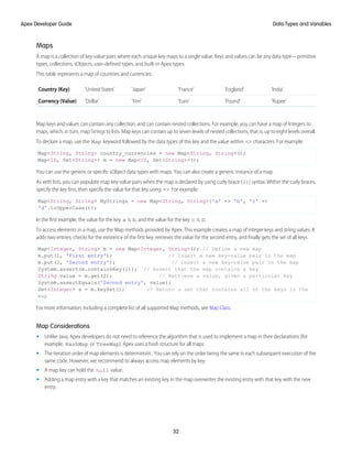 Maps
A map is a collection of key-value pairs where each unique key maps to a single value. Keys and values can be any data type—primitive
types, collections, sObjects, user-defined types, and built-in Apex types.
This table represents a map of countries and currencies:
'India'
'England'
'France'
'Japan'
'United States'
Country (Key)
'Rupee'
'Pound'
'Euro'
'Yen'
'Dollar'
Currency (Value)
Map keys and values can contain any collection, and can contain nested collections. For example, you can have a map of Integers to
maps, which, in turn, map Strings to lists. Map keys can contain up to seven levels of nested collections, that is, up to eight levels overall.
To declare a map, use the Map keyword followed by the data types of the key and the value within <> characters. For example:
Map<String, String> country_currencies = new Map<String, String>();
Map<ID, Set<String>> m = new Map<ID, Set<String>>();
You can use the generic or specific sObject data types with maps. You can also create a generic instance of a map.
As with lists, you can populate map key-value pairs when the map is declared by using curly brace ({}) syntax. Within the curly braces,
specify the key first, then specify the value for that key using =>. For example:
Map<String, String> MyStrings = new Map<String, String>{'a' => 'b', 'c' =>
'd'.toUpperCase()};
In the first example, the value for the key a is b, and the value for the key c is D.
To access elements in a map, use the Map methods provided by Apex. This example creates a map of integer keys and string values. It
adds two entries, checks for the existence of the first key, retrieves the value for the second entry, and finally gets the set of all keys.
Map<Integer, String> m = new Map<Integer, String>(); // Define a new map
m.put(1, 'First entry'); // Insert a new key-value pair in the map
m.put(2, 'Second entry'); // Insert a new key-value pair in the map
System.assert(m.containsKey(1)); // Assert that the map contains a key
String value = m.get(2); // Retrieve a value, given a particular key
System.assertEquals('Second entry', value);
Set<Integer> s = m.keySet(); // Return a set that contains all of the keys in the
map
For more information, including a complete list of all supported Map methods, see Map Class.
Map Considerations
• Unlike Java, Apex developers do not need to reference the algorithm that is used to implement a map in their declarations (for
example, HashMap or TreeMap). Apex uses a hash structure for all maps.
• The iteration order of map elements is deterministic. You can rely on the order being the same in each subsequent execution of the
same code. However, we recommend to always access map elements by key.
• A map key can hold the null value.
• Adding a map entry with a key that matches an existing key in the map overwrites the existing entry with that key with the new
entry.
32
Data Types and Variables
Apex Developer Guide
 