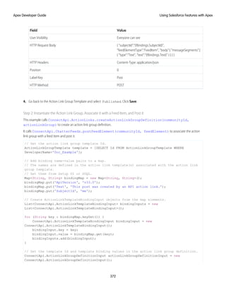 Value
Field
Everyone can see
User Visibility
{ "subjectId":"{!Bindings.SubjectId}",
"feedElementType":"FeedItem", "body":{ "messageSegments":[
{ "type":"Text", "text":"{!Bindings.Text}" } ] } }
HTTP Request Body
Content-Type: application/json
HTTP Headers
0
Position
Post
Label Key
POST
HTTP Method
4. Go back to the Action Link Group Template and select Published. Click Save.
Step 2: Instantiate the Action Link Group, Associate it with a Feed Item, and Post it
This example calls ConnectApi.ActionLinks.createActionLinkGroupDefinition(communityId,
actionLinkGroup) to create an action link group definition.
It calls ConnectApi.ChatterFeeds.postFeedElement(communityId, feedElement) to associate the action
link group with a feed item and post it.
// Get the action link group template Id.
ActionLinkGroupTemplate template = [SELECT Id FROM ActionLinkGroupTemplate WHERE
DeveloperName='Doc_Example'];
// Add binding name-value pairs to a map.
// The names are defined in the action link template(s) associated with the action link
group template.
// Get them from Setup UI or SOQL.
Map<String, String> bindingMap = new Map<String, String>();
bindingMap.put('ApiVersion', 'v33.0');
bindingMap.put('Text', 'This post was created by an API action link.');
bindingMap.put('SubjectId', 'me');
// Create ActionLinkTemplateBindingInput objects from the map elements.
List<ConnectApi.ActionLinkTemplateBindingInput> bindingInputs = new
List<ConnectApi.ActionLinkTemplateBindingInput>();
for (String key : bindingMap.keySet()) {
ConnectApi.ActionLinkTemplateBindingInput bindingInput = new
ConnectApi.ActionLinkTemplateBindingInput();
bindingInput.key = key;
bindingInput.value = bindingMap.get(key);
bindingInputs.add(bindingInput);
}
// Set the template Id and template binding values in the action link group definition.
ConnectApi.ActionLinkGroupDefinitionInput actionLinkGroupDefinitionInput = new
ConnectApi.ActionLinkGroupDefinitionInput();
372
Using Salesforce Features with Apex
Apex Developer Guide
 