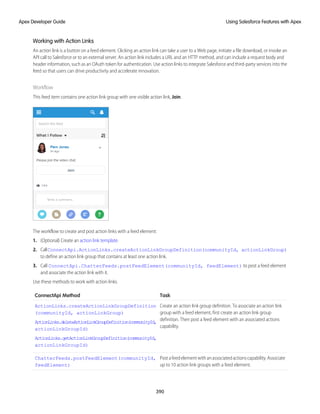 Working with Action Links
An action link is a button on a feed element. Clicking an action link can take a user to a Web page, initiate a file download, or invoke an
API call to Salesforce or to an external server. An action link includes a URL and an HTTP method, and can include a request body and
header information, such as an OAuth token for authentication. Use action links to integrate Salesforce and third-party services into the
feed so that users can drive productivity and accelerate innovation.
Workflow
This feed item contains one action link group with one visible action link, Join.
The workflow to create and post action links with a feed element:
1. (Optional) Create an action link template.
2. CallConnectApi.ActionLinks.createActionLinkGroupDefinition(communityId, actionLinkGroup)
to define an action link group that contains at least one action link.
3. Call ConnectApi.ChatterFeeds.postFeedElement(communityId, feedElement) to post a feed element
and associate the action link with it.
Use these methods to work with action links.
Task
ConnectApi Method
Create an action link group definition. To associate an action link
group with a feed element, first create an action link group
ActionLinks.createActionLinkGroupDefinition
(communityId, actionLinkGroup)
ActionLinks.deleteActionLinkGroupDefinition(communityId,
actionLinkGroupId)
definition. Then post a feed element with an associated actions
capability.
ActionLinks.getActionLinkGroupDefinition(communityId,
actionLinkGroupId)
Postafeedelementwithanassociatedactionscapability.Associate
up to 10 action link groups with a feed element.
ChatterFeeds.postFeedElement(communityId,
feedElement)
390
Using Salesforce Features with Apex
Apex Developer Guide
 