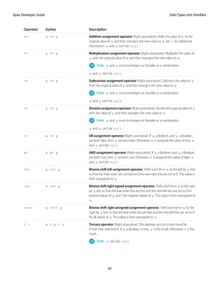 Description
Syntax
Operator
Addition assignment operator (Right associative). Adds the value of y to the
original value of x and then reassigns the new value to x. See + for additional
information. x and y can’t be null.
x += y
+=
Multiplication assignment operator (Right associative). Multiplies the value of
y with the original value of x and then reassigns the new value to x.
x *= y
*=
Note: x and y must be Integers or Doubles or a combination.
x and y can’t be null.
Subtraction assignment operator (Right associative). Subtracts the value of y
from the original value of x and then reassigns the new value to x.
x -= y
-=
Note: x and y must be Integers or Doubles or a combination.
x and y can’t be null.
Division assignment operator (Right associative). Divides the original value of x
with the value of y and then reassigns the new value to x.
x /= y
/=
Note: x and y must be Integers or Doubles or a combination.
x and y can’t be null.
OR assignment operator (Right associative). If x, a Boolean, and y, a Boolean,
are both false, then x remains false. Otherwise x is assigned the value of true. x
and y can’t be null.
x |= y
|=
AND assignment operator (Right associative). If x, a Boolean, and y, a Boolean,
are both true, then x remains true. Otherwise x is assigned the value of false. x
and y can’t be null.
x &= y
&=
Bitwise shift left assignment operator. Shifts each bit in x to the left by y bits
so that the high-order bits are lost and the new right bits are set to 0. This value is
then reassigned to x.
x <<= y
<<=
Bitwise shift right signed assignment operator. Shifts each bit in x to the right
by y bits so that the low-order bits are lost and the new left bits are set to 0 for
x >>= y
>>=
positive values of y and 1 for negative values of y. This value is then reassigned to
x.
Bitwise shift right unsigned assignment operator. Shifts each bit in x to the
right by y bits so that the low-order bits are lost and the new left bits are set to 0
for all values of y. This value is then reassigned to x.
x >>>= y
>>>=
Ternary operator (Right associative). This operator acts as a short-hand for
if-then-else statements. If x, a Boolean, is true, y is the result. Otherwise z is the
result.
x ? y : z
? :
Note: x can’t be null.
39
Data Types and Variables
Apex Developer Guide
 