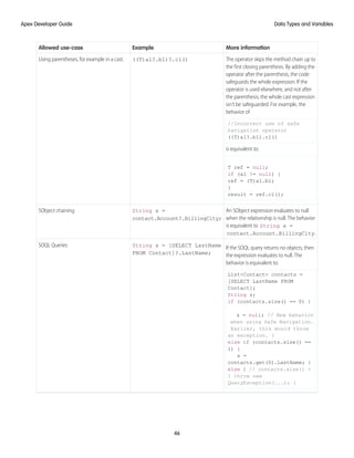 More information
Example
Allowed use-case
The operator skips the method chain up to
the first closing parenthesis. By adding the
((T)a1?.b1)?.c1()
Using parentheses, for example in a cast.
operator after the parenthesis, the code
safeguards the whole expression. If the
operator is used elsewhere, and not after
the parenthesis, the whole cast expression
isn’t be safeguarded. For example, the
behavior of
//Incorrect use of safe
navigation operator
((T)a1?.b1).c1()
is equivalent to:
T ref = null;
if (a1 != null) {
ref = (T)a1.b1;
}
result = ref.c1();
An SObject expression evaluates to null
when the relationship is null. The behavior
String s =
contact.Account?.BillingCity;
SObject chaining
is equivalent to String s =
contact.Account.BillingCity.
If the SOQL query returns no objects, then
the expression evaluates to null. The
behavior is equivalent to:
List<Contact> contacts =
[SELECT LastName FROM
String s = [SELECT LastName
FROM Contact]?.LastName;
SOQL Queries
Contact];
String s;
if (contacts.size() == 0) {
s = null; // New behavior
when using Safe Navigation.
Earlier, this would throw
an exception. }
else if (contacts.size() ==
1) {
s =
contacts.get(0).LastName; }
else { // contacts.size() >
1 throw new
QueryException(...); }
46
Data Types and Variables
Apex Developer Guide
 
