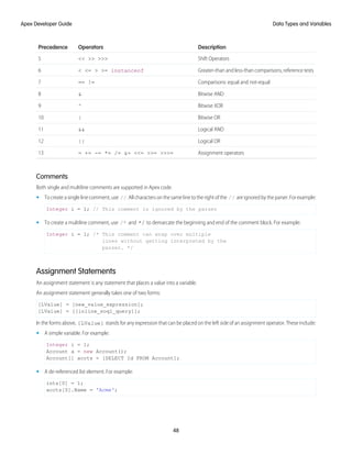 Description
Operators
Precedence
Shift Operators
<< >> >>>
5
Greater-than and less-than comparisons, reference tests
< <= > >= instanceof
6
Comparisons: equal and not-equal
== !=
7
Bitwise AND
&
8
Bitwise XOR
^
9
Bitwise OR
|
10
Logical AND
&&
11
Logical OR
||
12
Assignment operators
= += -= *= /= &= <<= >>= >>>=
13
Comments
Both single and multiline comments are supported in Apex code.
• Tocreateasinglelinecomment,use //.Allcharactersonthesamelinetotherightofthe // areignoredbytheparser.Forexample:
Integer i = 1; // This comment is ignored by the parser
• To create a multiline comment, use /* and */ to demarcate the beginning and end of the comment block. For example:
Integer i = 1; /* This comment can wrap over multiple
lines without getting interpreted by the
parser. */
Assignment Statements
An assignment statement is any statement that places a value into a variable.
An assignment statement generally takes one of two forms:
[LValue] = [new_value_expression];
[LValue] = [[inline_soql_query]];
In the forms above, [LValue] stands for any expression that can be placed on the left side of an assignment operator. These include:
• A simple variable. For example:
Integer i = 1;
Account a = new Account();
Account[] accts = [SELECT Id FROM Account];
• A de-referenced list element. For example:
ints[0] = 1;
accts[0].Name = 'Acme';
48
Data Types and Variables
Apex Developer Guide
 
