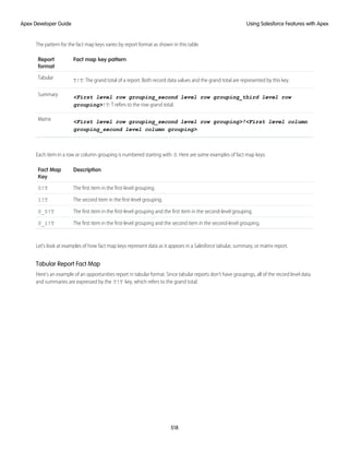 salesforce_apex_developer_guide