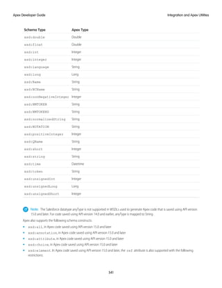 salesforce_apex_developer_guide