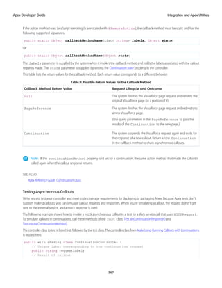 salesforce_apex_developer_guide