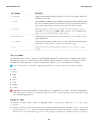 salesforce_apex_developer_guide