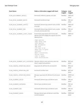 salesforce_apex_developer_guide