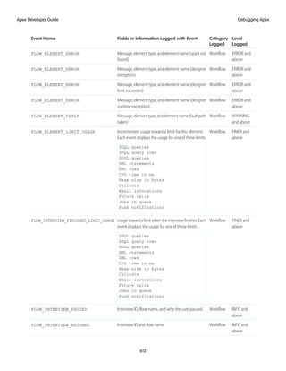 salesforce_apex_developer_guide