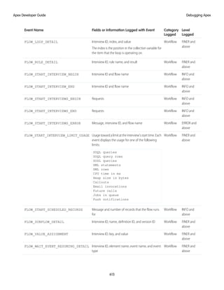 salesforce_apex_developer_guide
