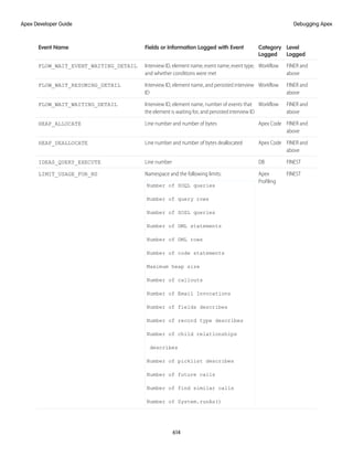 salesforce_apex_developer_guide