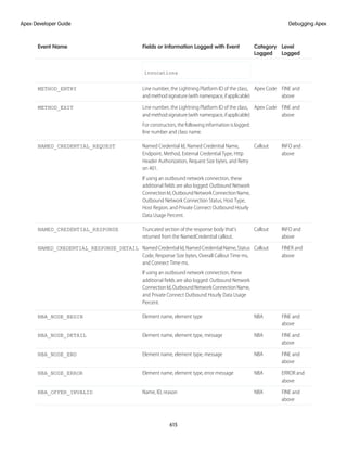 salesforce_apex_developer_guide