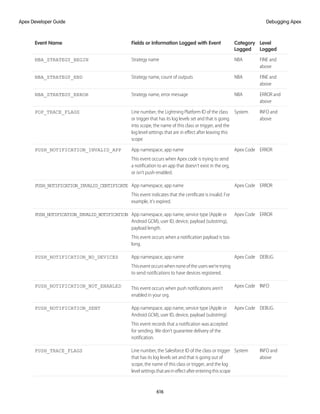 salesforce_apex_developer_guide