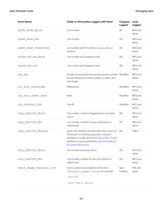 salesforce_apex_developer_guide