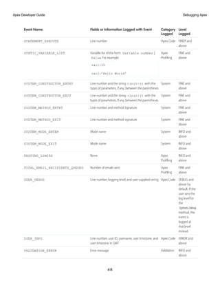 salesforce_apex_developer_guide