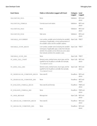 salesforce_apex_developer_guide