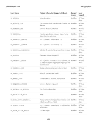 salesforce_apex_developer_guide