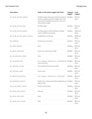 salesforce_apex_developer_guide