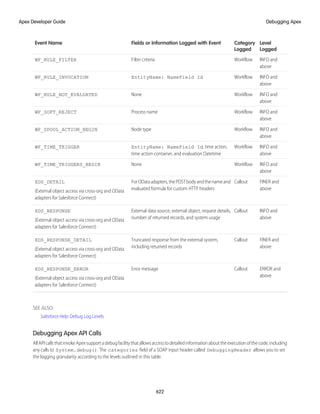 salesforce_apex_developer_guide
