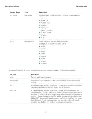 salesforce_apex_developer_guide