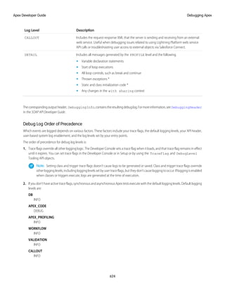 salesforce_apex_developer_guide