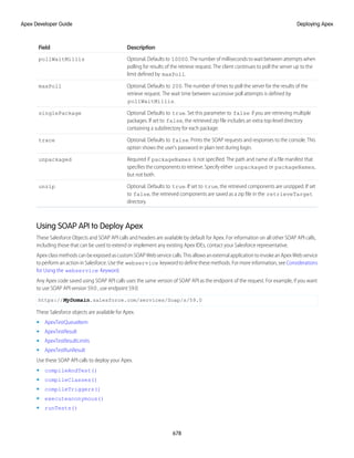 salesforce_apex_developer_guide