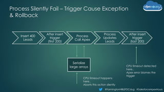 #FarmingtonHillsSFDCdug #SalesforceApexHours
Process Silently Fail – Trigger Cause Exception
& Rollback
Insert 400
Leads
After insert
trigger
(first 200)
Process
Call Apex
Process
Updates
Leads
After insert
trigger
(last 200)
Serialize
large arrays
CPU timeout happens
here..
Aborts this action silently
CPU timeout detected
here..
Apex error blames the
trigger
 