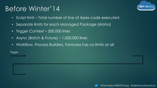 #FarmingtonHillsSFDCdug #SalesforceApexHours
Before Winter’14
• Script limit – Total number of line of Apex code executed
• Separate limits for each Managed Package (Aloha)
• Trigger Context – 200,000 lines
• Async (Batch & Future) – 1,000,000 lines
• Workflow, Process Builders, Formulas has no limits at all
Trigger
 