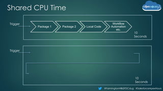 #FarmingtonHillsSFDCdug #SalesforceApexHours
Shared CPU Time
Package 1 Package 2 Local Code
Workflow
Automation
etc.
Trigger
10
Seconds
Trigger
10
Seconds
 