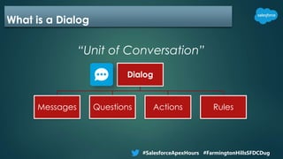 What is a Dialog
“Unit of Conversation”
Dialog
Messages Questions Actions Rules
#SalesforceApexHours #FarmingtonHillsSFDCDug
 