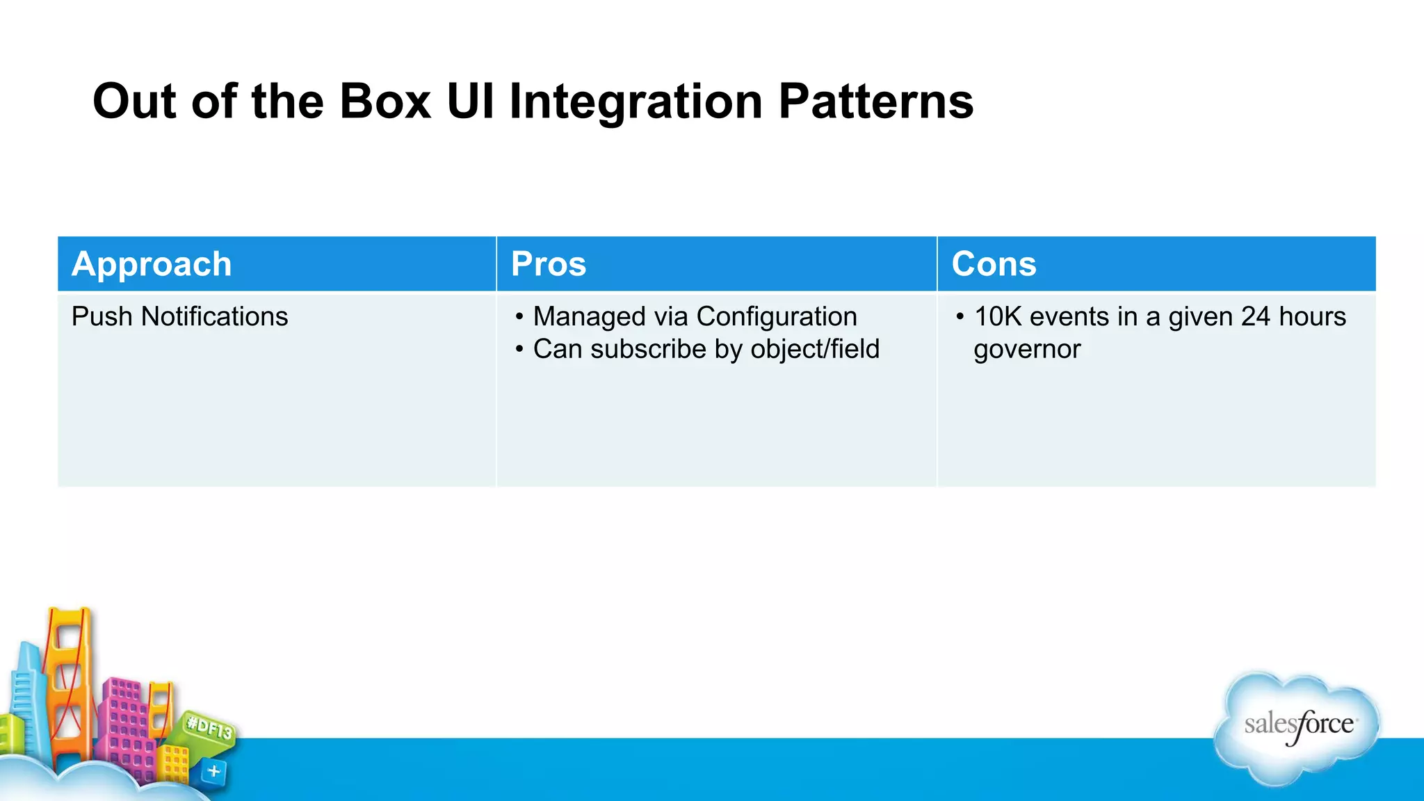 Out of the Box UI Integration Patterns Approach Pros Cons Push Notifications • Managed via Configuration • Can subscribe by object/field • 10K events in a given 24 hours governor 