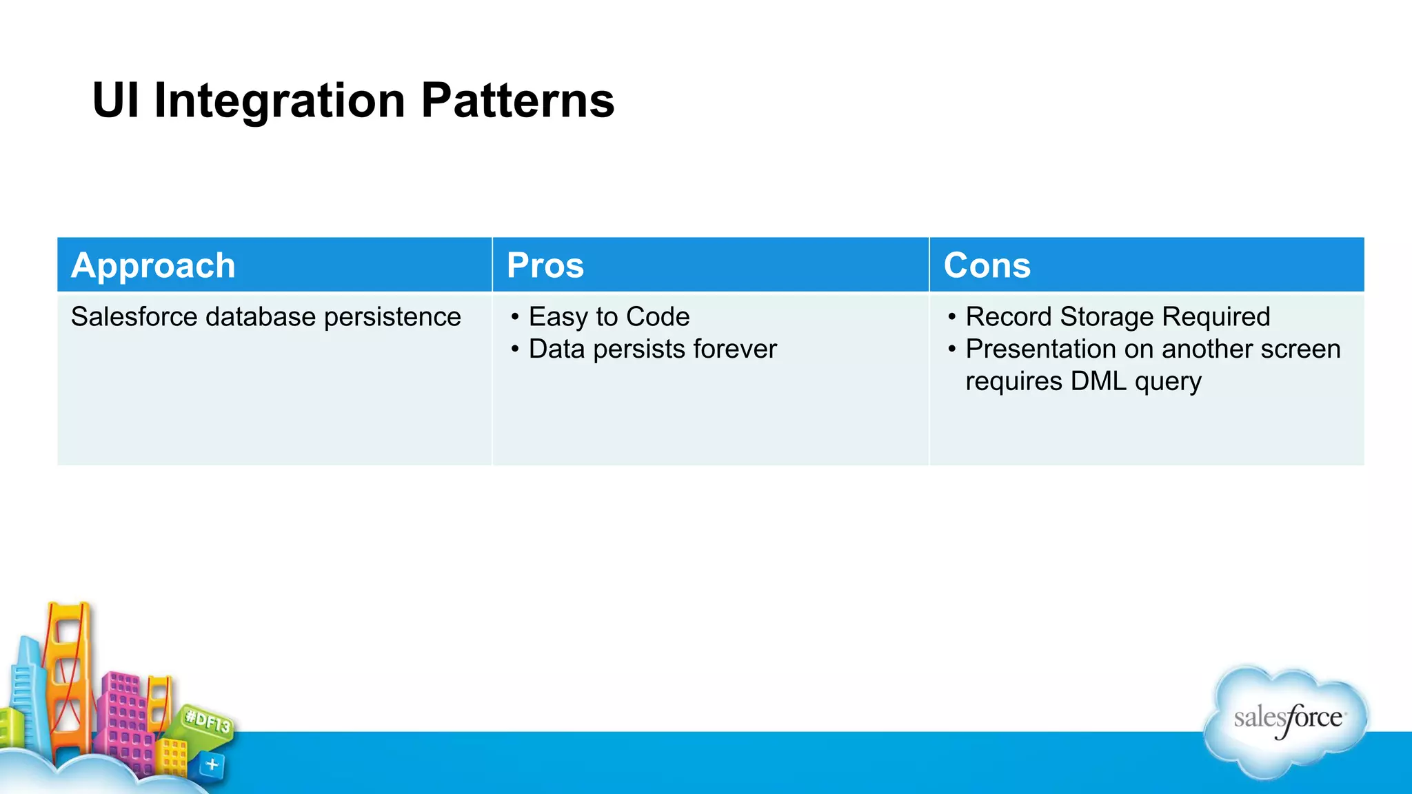 UI Integration Patterns Approach Pros Cons Salesforce database persistence • Easy to Code • Data persists forever • Record Storage Required • Presentation on another screen requires DML query 