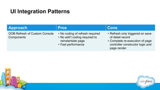 UI Integration Patterns
Approach

Pros

Cons

OOB Refresh of Custom Console
Components

• No coding of refresh required
• No add’l coding required to
reinstantiate page
• Fast performance

• Refresh only triggered on save
of detail record
• Complete re-execution of page
controller constructor logic and
page render

 