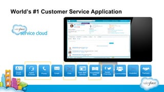 World’s #1 Customer Service Application

Social
Profile

Agent
Console

Phone

Email

Chat

Web SelfService

Knowledge
Base

Social
Channels

Communities

Analytics

Partners

 