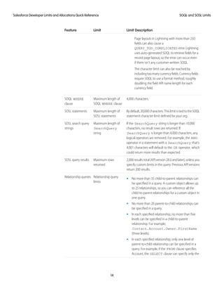 Salesforce App Limits Cheatsheet Latest By 25 Oct 2019 Pdf Salesforce App Limits Cheatsheet Latest By 25 Oct 2019 Pdf