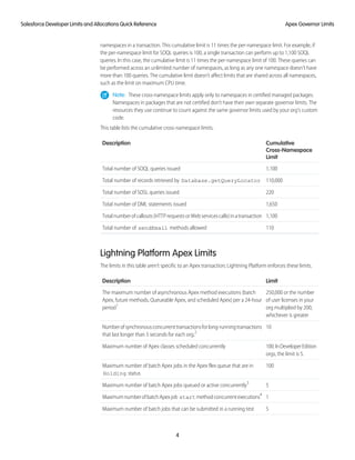 Salesforce app limits_cheatsheet latest by 25 oct 2019 | PDF