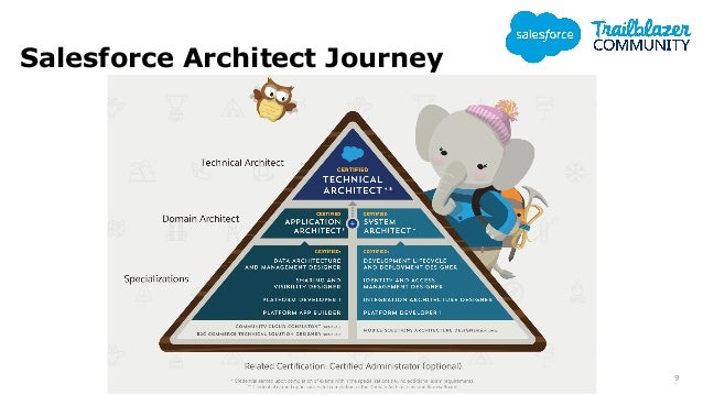 Integration-Architect PDF