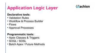 Salesforce Architecture Overview - Hachion | PPTX