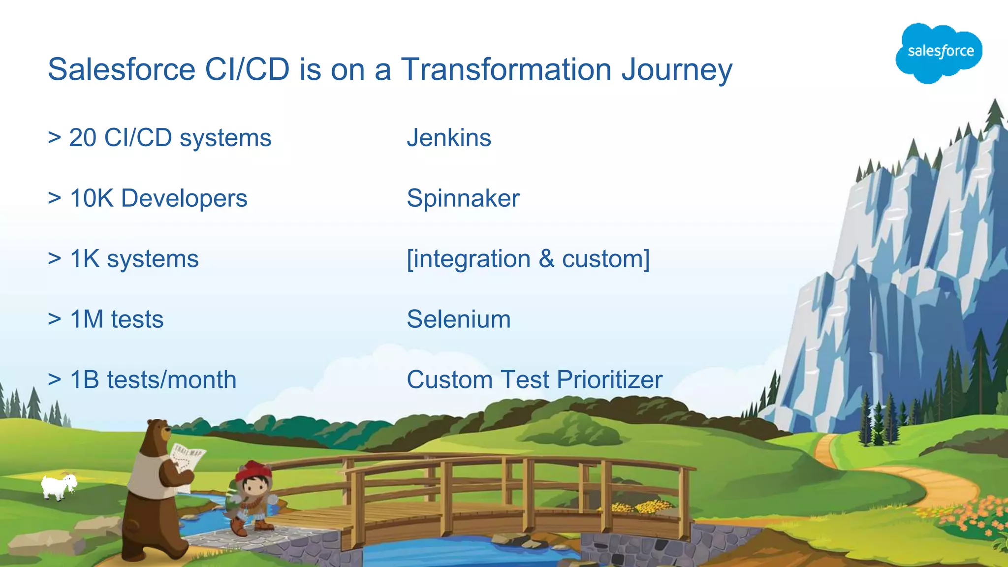 Salesforce CI/CD is on a Transformation Journey
> 20 CI/CD systems
> 10K Developers
> 1K systems
> 1M tests
> 1B tests/month
Jenkins
Spinnaker
[integration & custom]
Selenium
Custom Test Prioritizer
 