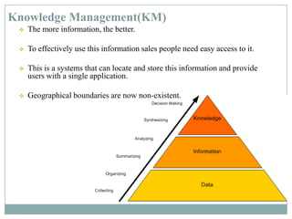 Knowledge Management(KM)
 The more information, the better.
 To effectively use this information sales people need easy access to it.
 This is a systems that can locate and store this information and provide
users with a single application.
 Geographical boundaries are now non-existent.
 
