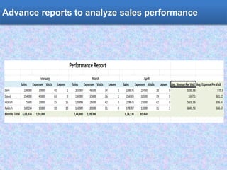 Order Delivery ManagementAdvance reports to analyze sales performance
 