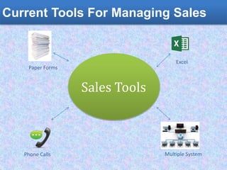 Sales Tools
Paper Forms
Excel
Multiple SystemPhone Calls
Current Tools For Managing Sales
 