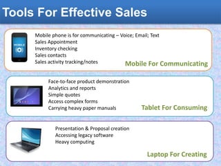 Next Generation tools for sales PersonTools For Effective Sales
Mobile For Communicating
Mobile phone is for communicating – Voice; Email; Text
Sales Appointment
Inventory checking
Sales contacts
Sales activity tracking/notes
Face-to-face product demonstration
Analytics and reports
Simple quotes
Access complex forms
Carrying heavy paper manuals
Presentation & Proposal creation
Accessing legacy software
Heavy computing
Tablet For Consuming
Laptop For Creating
 