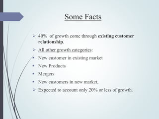 Some Facts
 40% of growth come through existing customer
relationship.
 All other growth categories:
 New customer in existing market
 New Products
 Mergers
 New customers in new market,
 Expected to account only 20% or less of growth.
 