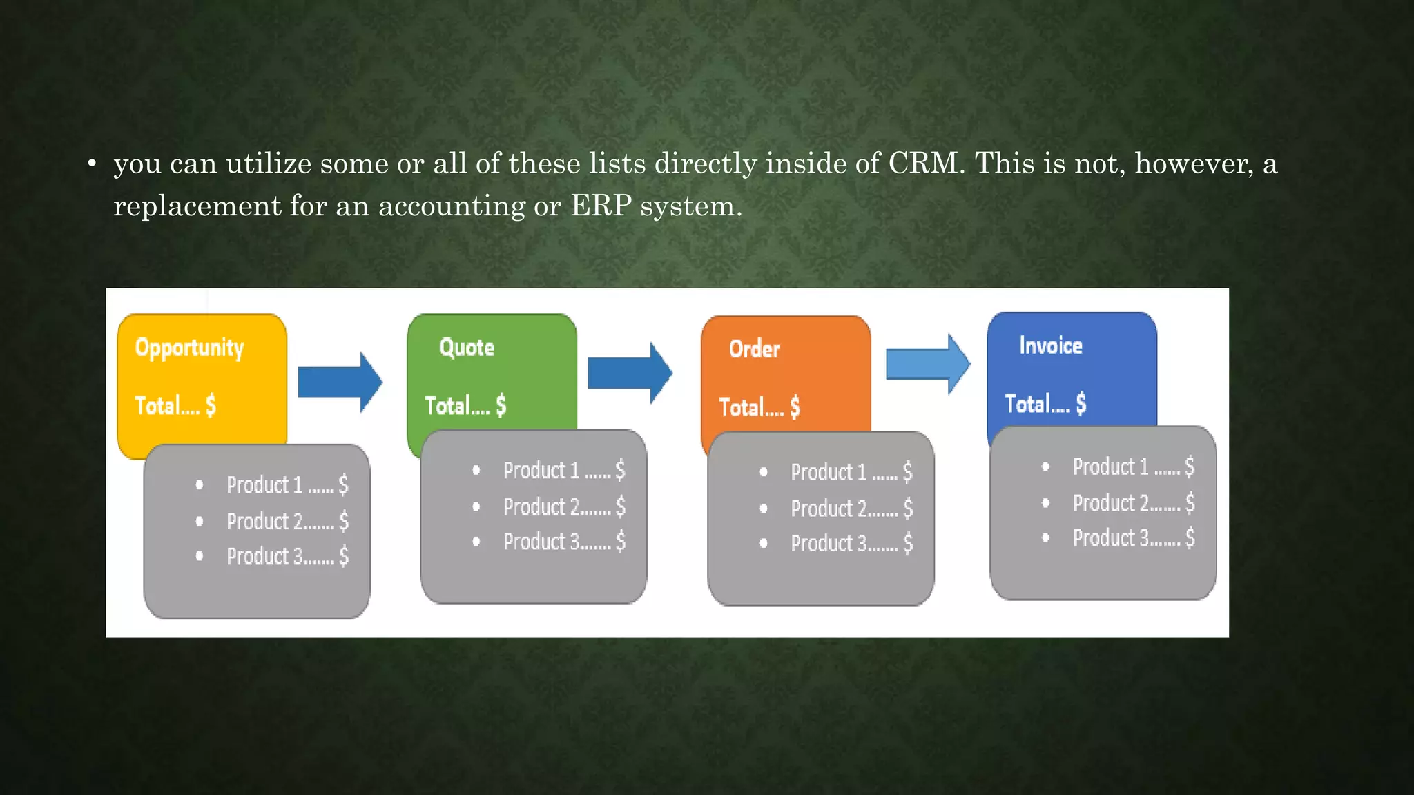 • you can utilize some or all of these lists directly inside of CRM. This is not, however, a
replacement for an accounting or ERP system.
 