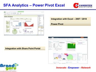 SFA Analytics – Power Pivot Excel


                                       Integration with Excel – 2007 / 2010

                                       Power Pivot




 Integration with Share Point Portal




                                            Innovate - Empower - Network
 