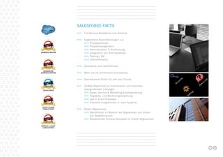 2
Salesforce Facts
>>>	 Full-Service Salesforce.com Rollouts
>>>	 Angebotene Dienstleistungen u.a.
	 >>>	 Prozessanalyse
	 >>>	 Projektmanagement
	 >>>	 Administration & Entwicklung
	 >>>	 Integration von Dritt-Systemen
	 >>>	 Testing / QA
	 >>>	 Dokumentation
>>>	 Salesforce.com Gold Partner
>>>	 Mehr als 15 zertifizierte Consultants
>>>	 Spezialisierte Profis für alle drei Clouds
>>>	 Großes Repertoire an funktionalen und branchen-		
	 übergreifenden Lösungen
	 >>>	 Sales, Service & Marketing-Automatisierung
	 >>>	 Angebots- und Rechnungserstellung
	 >>>	 Opt-In & Out Prozesse
	 >>>	 Erprobte Integrationen in viele Systeme
>>>	 Siebel Migrationen
	 >>>	 Marktführer im Bereich der Migrationen von Siebel 	
		 auf Salesforce.com
	 >>>	 Bestehendes Prozess-Template für Siebel Migrationen
 